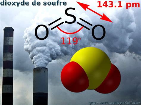 dangerosité du dioxyde de soufre.